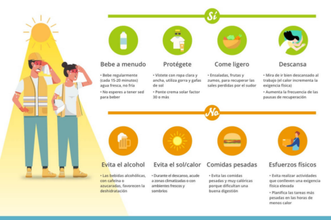 Prevenci N Del Golpe De Calor En El Trabajo Sinergia Prevenci N